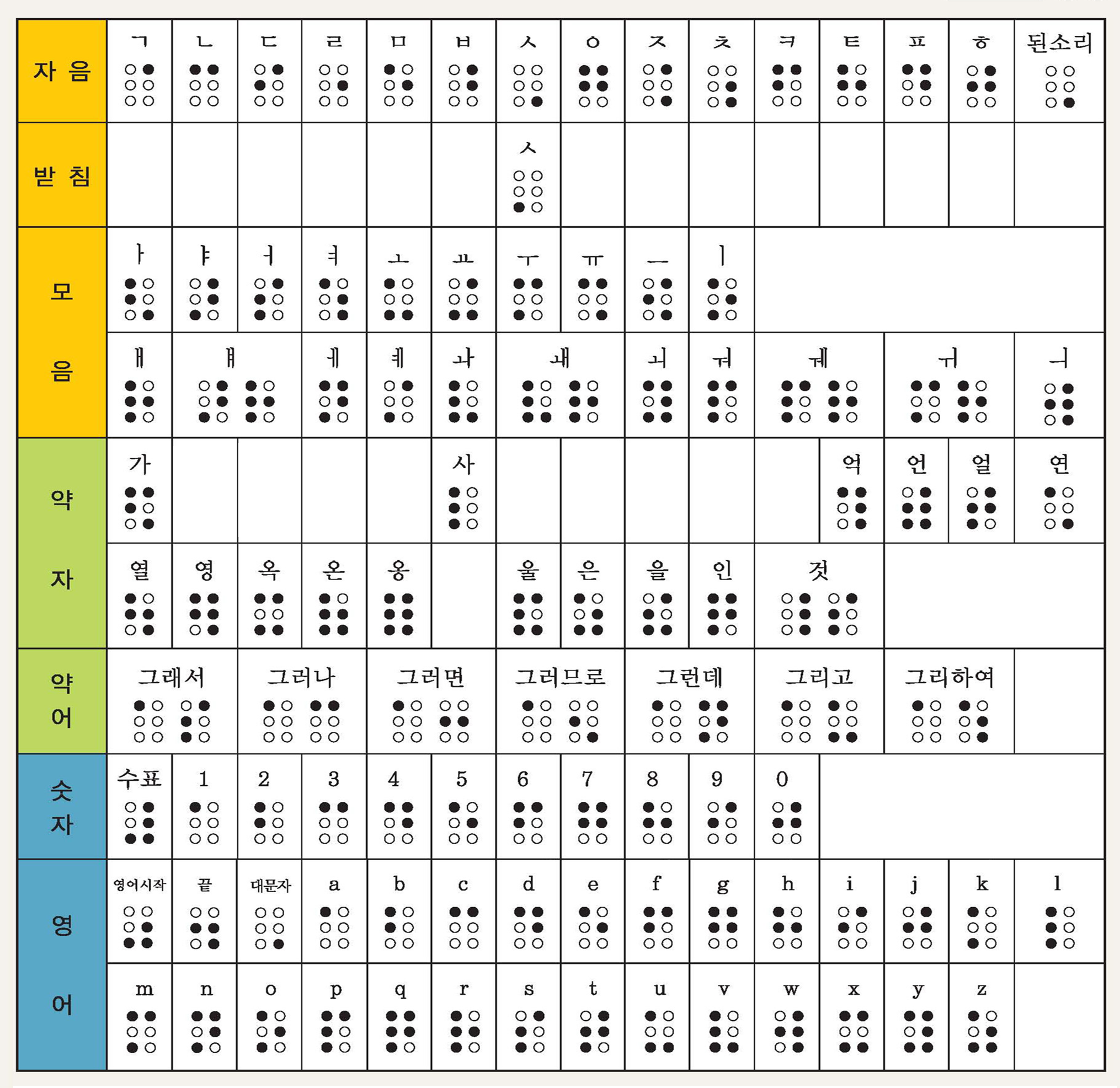 지원되는 점자 표 이미지